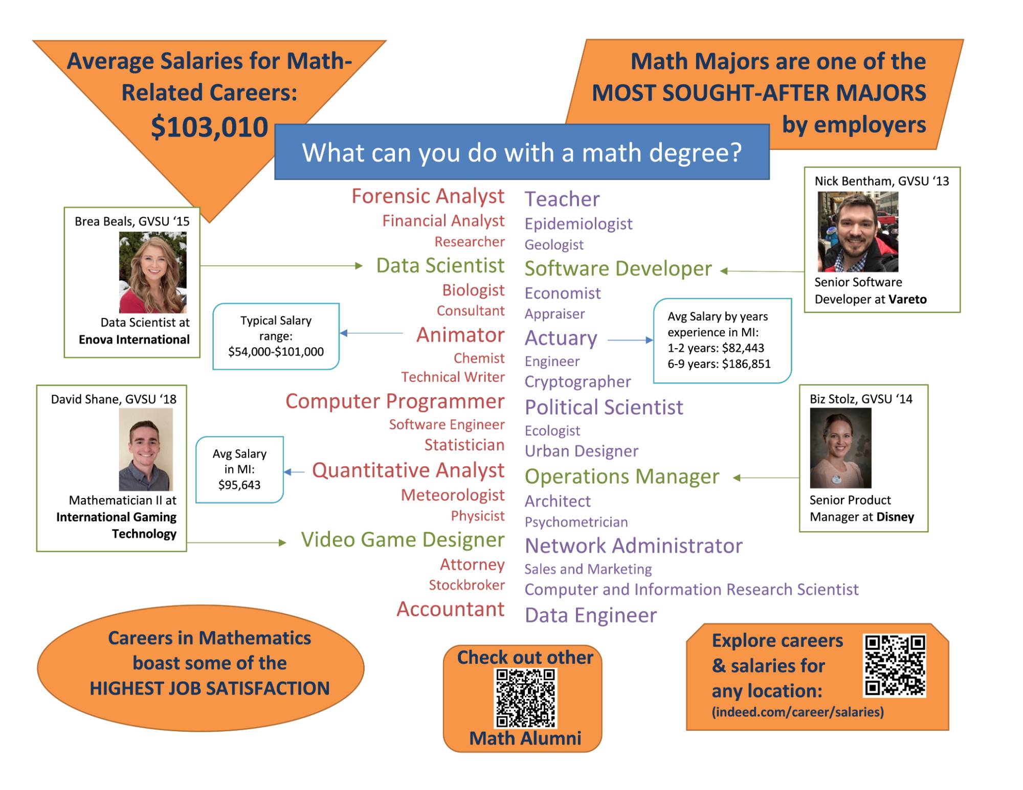 What can you do with a math degree?